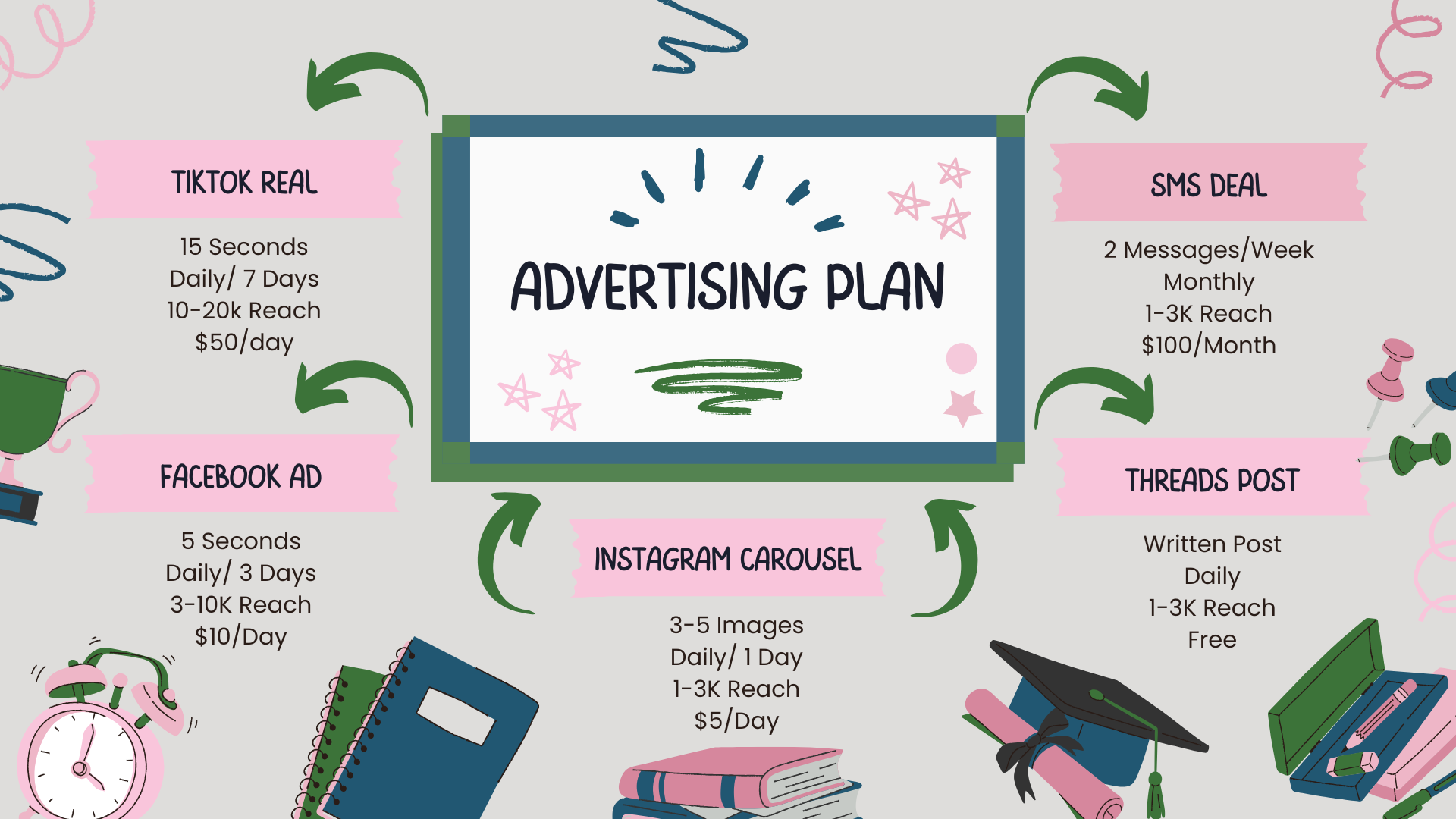 advertising plan