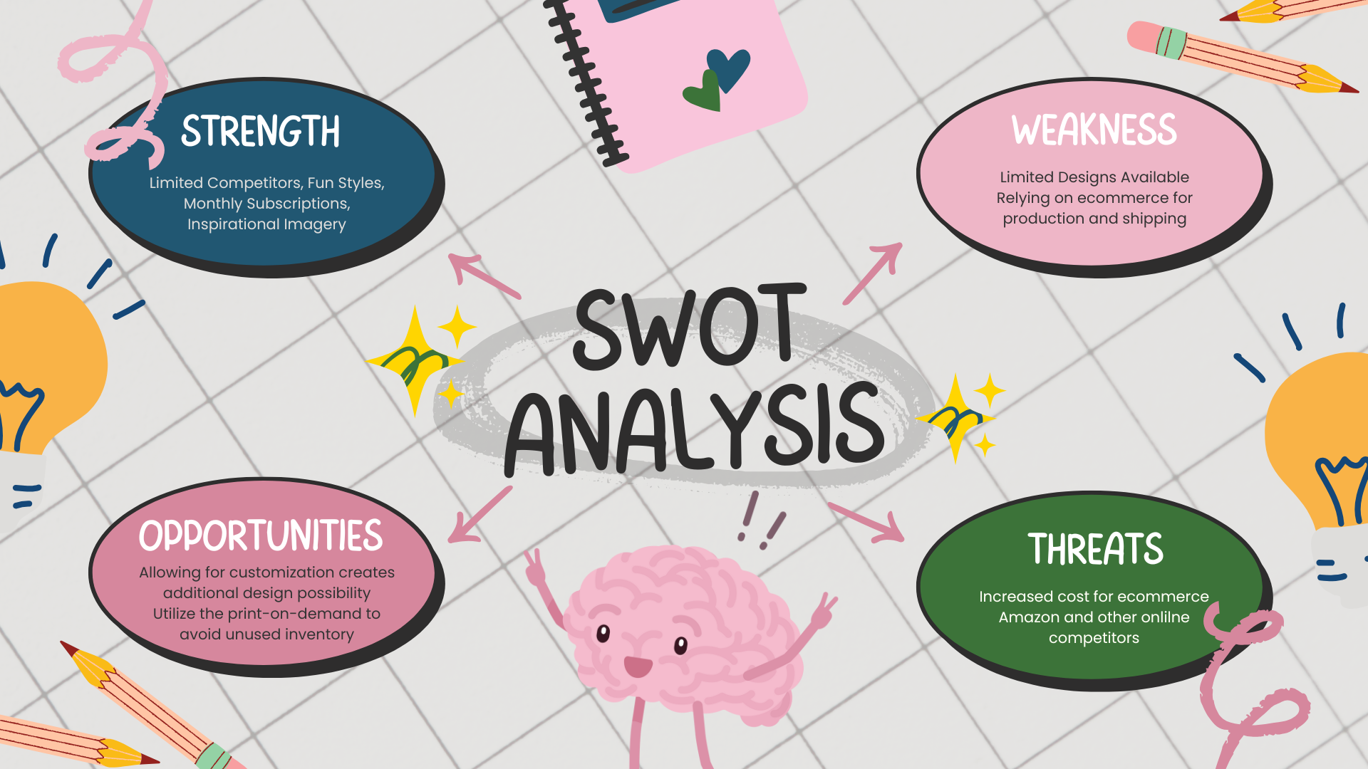 swot